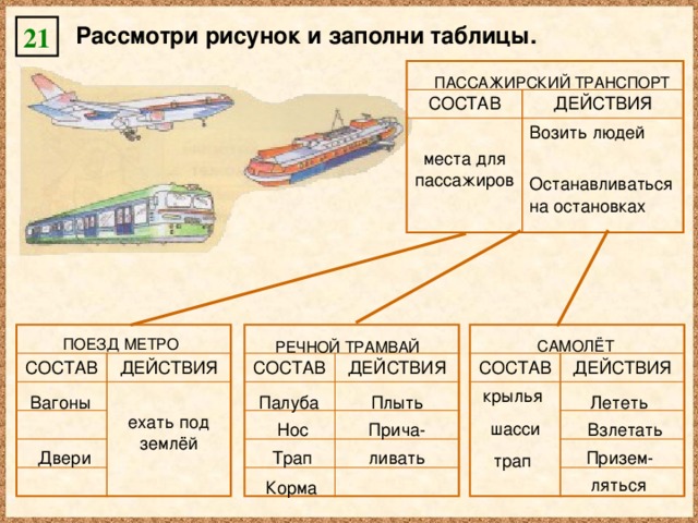 1 рассмотрите рисунок заполните таблицу