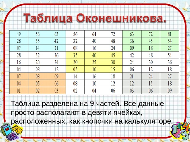 Таблица разделена на 9 частей. Все данные просто располагают в девяти ячейках, расположенных, как кнопочки на калькуляторе. 