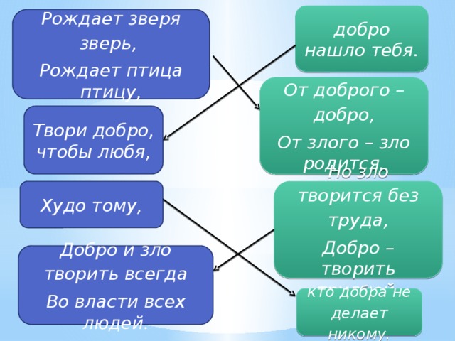 Орксэ 4 класс: милосердие, закон и жизнь