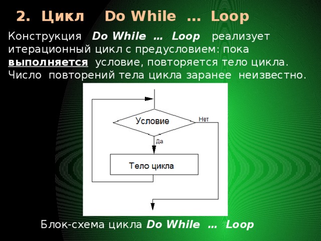 Схема цикла while do
