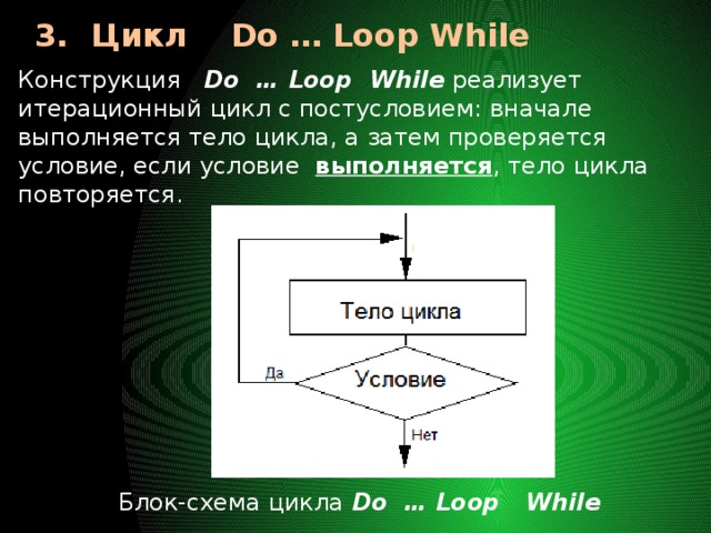 Цикл повторить пока