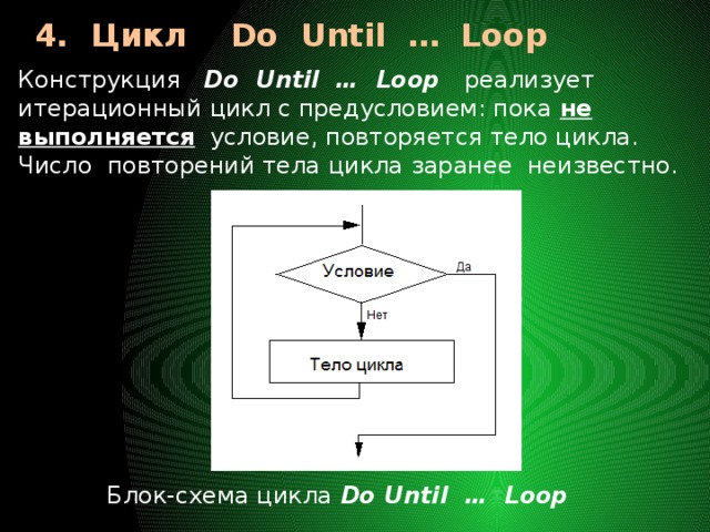 Блок схема цикл с известным числом повторений