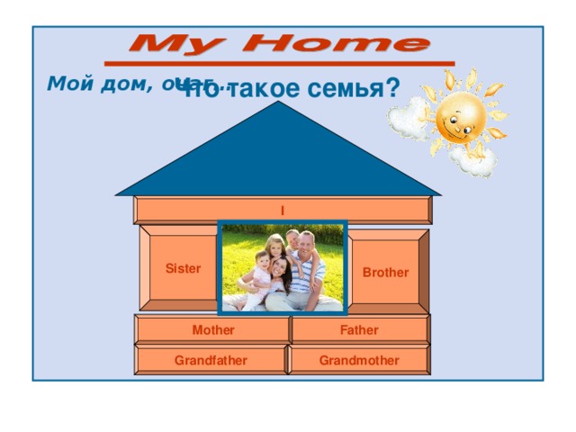 Мой дом, очаг… Что такое семья?  I  Sister Brother  Father  М other  Grandfather   Grandmother  