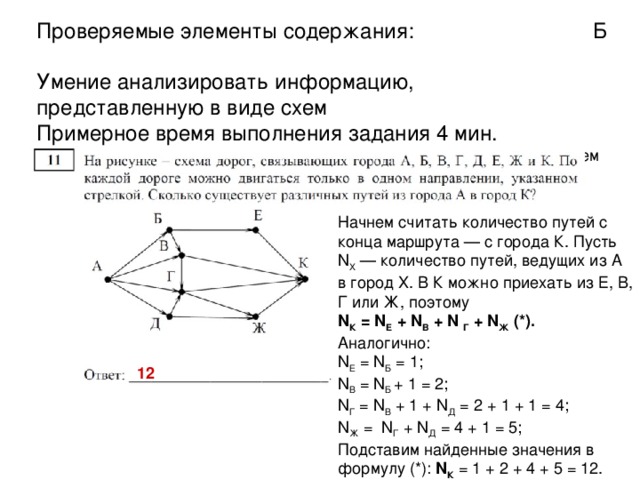 Проверяемые элементы содержания :   П  Умение исполнить циклический  алгоритм обработки массива чисел, записанный на алгоритмическом языке  Примерное время выполнения задания  6  мин.   Задания B10. Циклический алгоритм обработки массива чисел, записанный на алгоритмическом языке Программа ищет исполнителя с наибольшим количеством голосов и печатает это количество. Проанализировав входные данные, приходим к выводу, что ответ 41. 41 