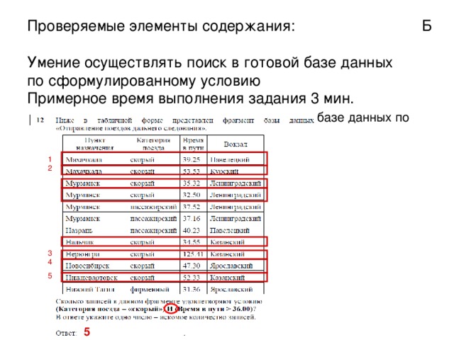 Проверяемые элементы содержания :   Б  Умение анализировать информацию,  представленную в виде схем  Примерное время выполнения задания  4  мин.  Задания B11. Анализирование информации, представленной в виде схем Начнем считать количество путей с конца маршрута — с города К. Пусть N X  — количество путей, ведущих из А в город X. В К можно приехать из Е, В, Г или Ж, поэтому  N К  = N Е  + N В  + N  Г  + N Ж  (*). Аналогично:  N Е  = N Б  = 1; N В  = N Б + 1 = 2; N Г  = N В  + 1 + N Д  = 2 + 1 + 1 = 4; N Ж  = N Г + N Д  = 4 + 1 = 5; Подставим найденные значения в формулу (*): N К = 1 + 2 + 4 + 5 = 12.  12 