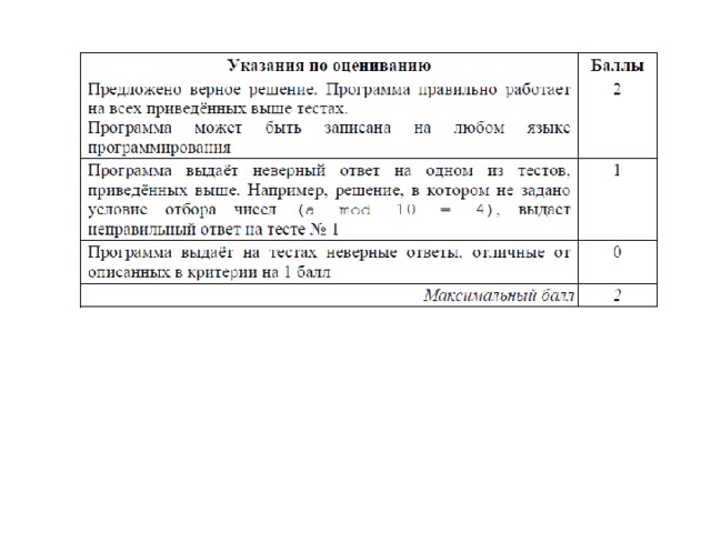Проверяемые элементы содержания :   В  Умение написать короткий алгоритм в среде формального исполнителя (вариант задания 20.1) или  на языке программирования (вариант задания 20.2)  Примерное время выполнения задания  45  мин.  Задания C20. Короткий алгоритм в среде формального исполнителя или на языке программирования   