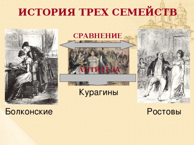 ИСТОРИЯ ТРЕХ СЕМЕЙСТВ СРАВНЕНИЕ АНТИТЕЗА Курагины Болконские Ростовы  