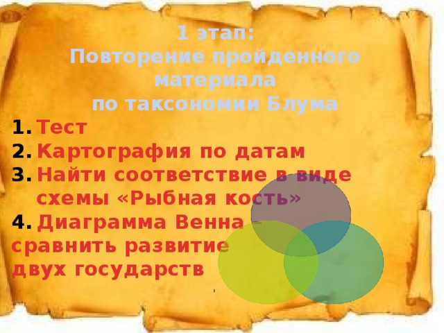 1 этап: Повторение пройденного материала по таксономии Блума Тест Картография по датам Найти соответствие в виде схемы «Рыбная кость» Диаграмма Венна – сравнить развитие двух государств 1. 