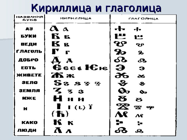 Кириллица и глаголица  