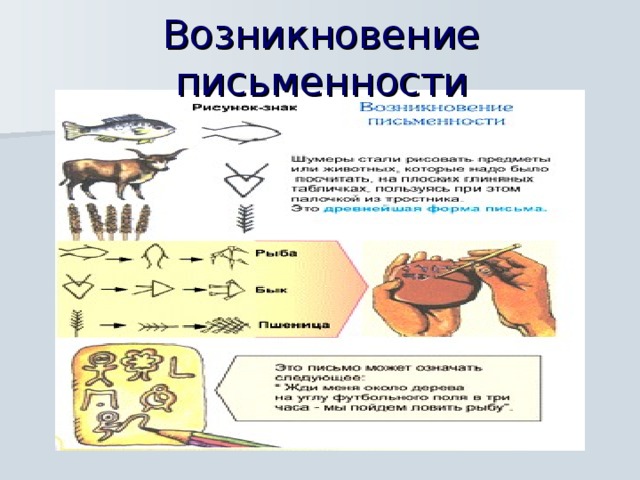 Возникновение письменности  