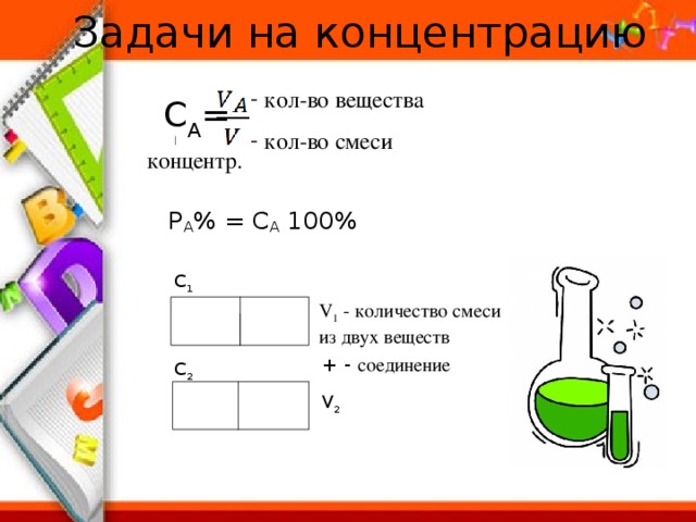 Задачи на концентрацию  кол-во вещества  кол-во смеси С A = | концентр. P A % = C A 100% С 1 V 1 - количество смеси из двух веществ + - соединение С 2 V 2 