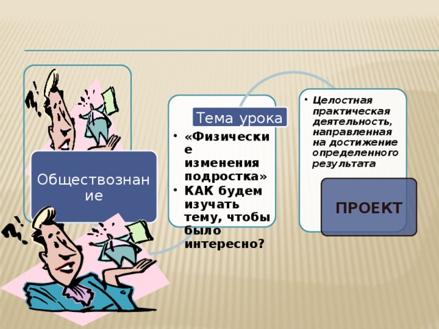 Целостная практическая деятельность, направленная на достижение определенного результата Целостная практическая деятельность, направленная на достижение определенного результата «Физические изменения подростка» КАК будем изучать тему, чтобы было интересно? «Физические изменения подростка» КАК будем изучать тему, чтобы было интересно? Тема урока Обществознание ПРОЕКТ 