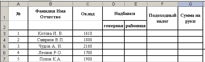 Лабораторная работа: Ознайомлення з MS Excel