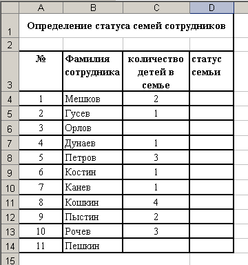 Фамилии сотрудников