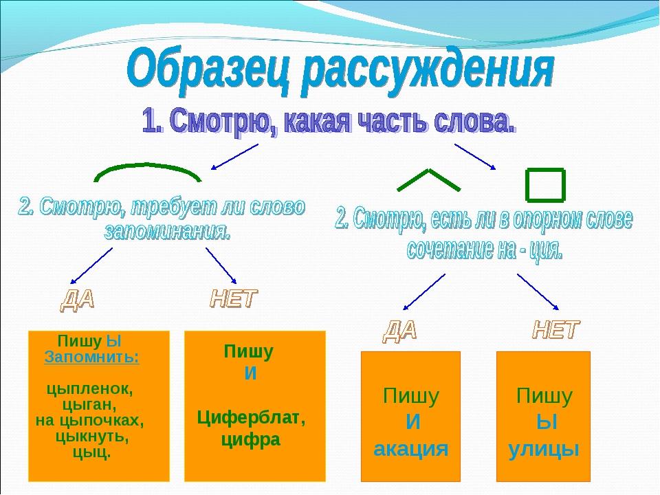 Глаголы после ц