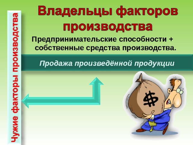  Предпринимательские способности + собственные средства производства.  Продажа произведённой продукции 