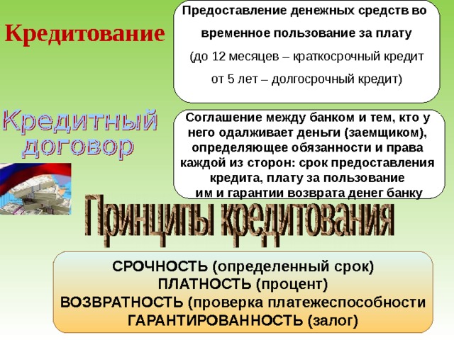 Предоставление денежных средств во временное пользование за плату (до 12 месяцев – краткосрочный кредит от 5 лет – долгосрочный кредит) Кредитование Соглашение между банком и тем, кто у него одалживает деньги (заемщиком), определяющее обязанности и права каждой из сторон: срок предоставления кредита, плату за пользование им и гарантии возврата денег банку СРОЧНОСТЬ (определенный срок) ПЛАТНОСТЬ (процент) ВОЗВРАТНОСТЬ (проверка платежеспособности ГАРАНТИРОВАННОСТЬ (залог) 