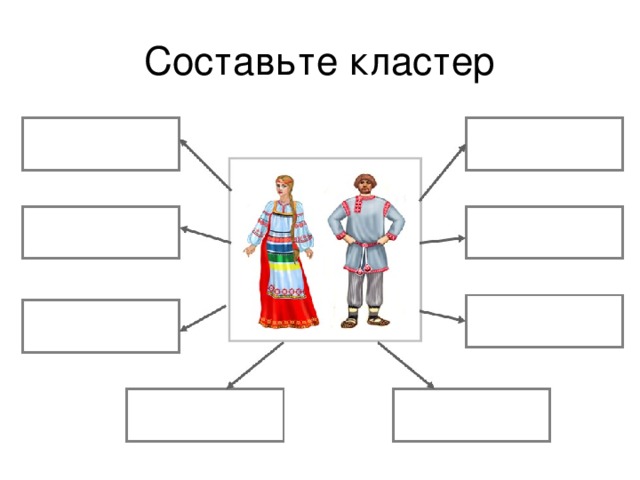 На основе кластера сформулировать тему урока. 