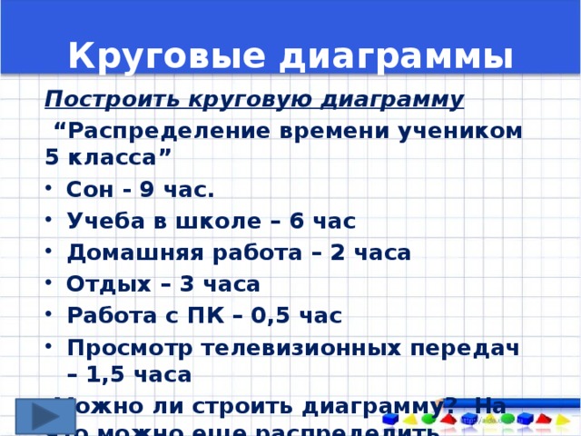 Круговые диаграммы - Информатика - Презентации - 9 класс