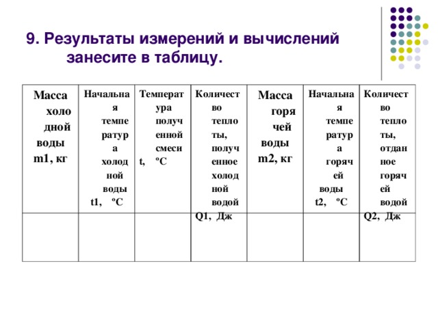 Результаты измерений могут быть