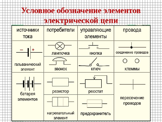 Условное обозначение элементов электрической цепи 