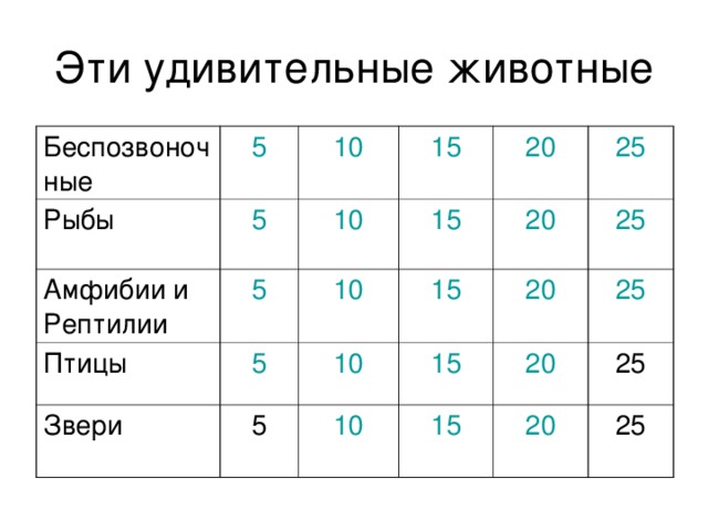 Беспозвоночные 5 Рыбы 5 10 Амфибии и Рептилии 5 15 10 Птицы 5 15 Звери 10 20 15 20 25 10 5 25 15 20 10 25 20 15 25 20 25 