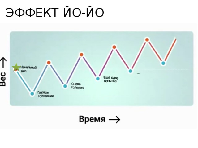 ЭФФЕКТ ЙО-ЙО 