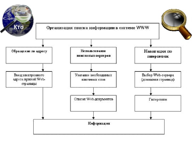 Способы поиска информации в интернете схема - 87 фото