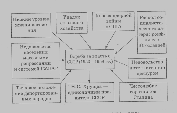 Реформы в области промышленности и сельского хозяйства и их последствия схема