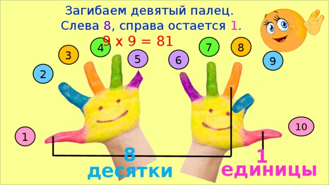 Умножение на 9 на пальцах рук картинки