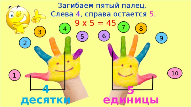  Загибаем пятый палец.  Слева 4 , справа остается 5 .  9 х 5 = 45 7 8 4 3 6 5 9 2 10 1 4 5 единицы десятки 