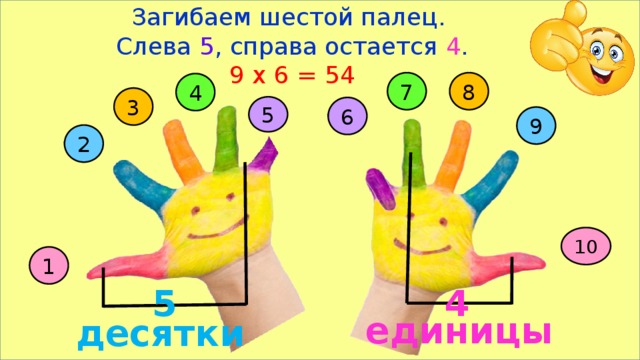 Загибаем шестой палец. Слева 5 , справа остается 4 .  9 х 6 = 54 8 7 4 3 5 6 9 2 10 1 4 5 единицы десятки 