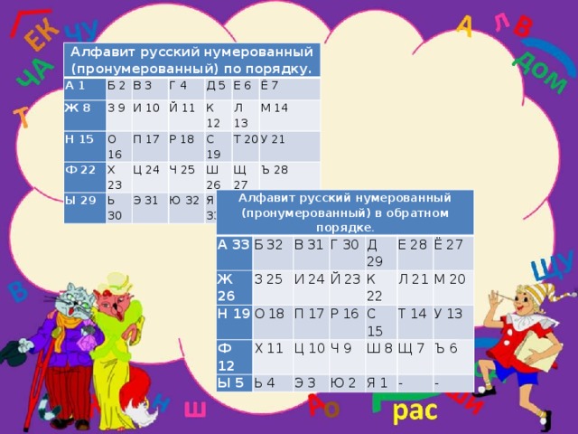 Алфавит русский нумерованный (пронумерованный) по порядку. А 1 Б 2 Ж 8 Н 15 В 3 З 9 Г 4 Ф 22 И 10 О 16 Ы 29 Х 23 П 17 Д 5 Й 11 К 12 Р 18 Ц 24 Ь 30 Е 6 Ч 25 С 19 Э 31 Ё 7 Л 13 Ю 32 Ш 26 М 14 Т 20 Я 33 Щ 27 У 21 Ъ 28 - - Алфавит русский нумерованный (пронумерованный) в обратном порядке . А 33 Ж 26 Б 32 В 31 Н 19 З 25 Ф 12 Г 30 О 18 И 24 Ы 5 Д 29 Й 23 Х 11 П 17 Е 28 Ь 4 Р 16 Ц 10 К 22 Э 3 Ч 9 С 15 Ё 27 Л 21 Ш 8 Ю 2 Т 14 М 20 Я 1 У 13 Щ 7 Ъ 6 - - 