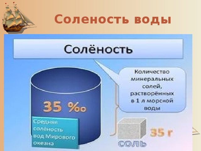 Соленость воды 