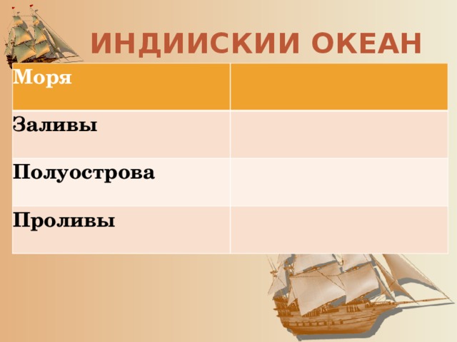 ИНДИИСКИИ ОКЕАН Моря Заливы Полуострова Проливы 