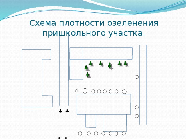 Схема плотности озеленения пришкольного участка. ♣ ♣ ♣ ♣ ♣