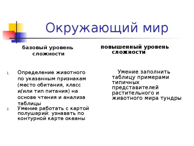 Окружающий мир повышенный уровень сложности  Умение заполнить таблицу примерами типичных представителей растительного и животного мира тундры базовый уровень сложности Определение животного по указанным признакам (место обитания, класс и/или тип питания) на основе чтения и анализа таблицы Умение работать с картой полушарий: узнавать по контурной карте океаны   