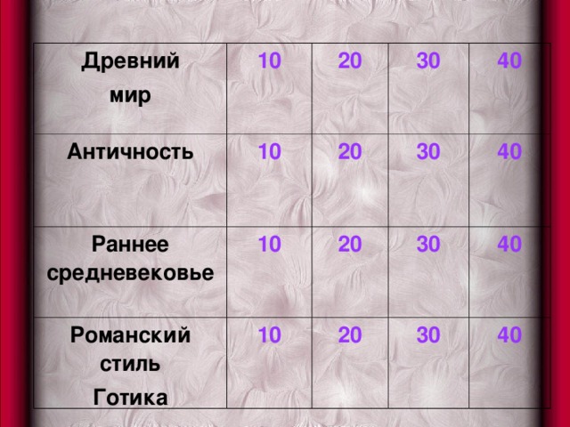 Древний мир Античность 10 10 Раннее средневековье 20 30 20 10 Романский стиль Готика 40 30 20 10 40 30 20 40 30 40 
