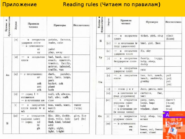 Обучение чтению вслух в линии УМК «Английский язык» 7 8 SB 9 SB Unit 1, Lesson 1, ex.2; 10-11 Unit 1, Lesson 3, ex.2;  SB  Unit 1, Lesson 1, ex.1; Unit 1, Lesson 6, ex.1.2); SB Unit 1, Lesson 2, ex.1.1); Unit 7, Lesson 1, ex. 1 Unit 2, Lesson 1, ex. 1.1)  Unit 1, Lesson 1, ex.2; Unit 2, Lesson 1, ex. 1.1) Unit 7, Lesson 2, ex. 1  Unit 2, Lesson 1, ex. 3. 8) Unit 2, Lesson 3, ex. 2. 2)-3) Unit 2, Lesson 2, ex. 1.1) Unit 8, Lesson 1, ex.1.1); Unit 2, Lesson 2, ex. 1.4) Unit 3, Lesson 1, ex. 1.1); Unit 3, Lesson 2, ex. 1.1); Unit 3, Lesson 2, ex. 2; Unit 3, Lesson 1, ex. 1.1); Unit 8, Lesson 3, ex.1.2); Unit 2, Lesson 3, ex. 1.8) Unit 4, Lesson 3, ex.1.2) Script Unit 6, Lesson 1, ex. 1.1); Unit 9, Lesson 2, ex. 1.1) Unit 2, Lesson 5, ex. 3.2) AB ,Unit 4, Lesson 6, ex.6.; Unit 6, Lesson 1, ex.1; Unit3, Lesson 4, ex.2. 1) Text B.; Unit 6, Lesson 2, ex.1; Unit 6, Lesson 3, ex.1.2); Unit 5, Lesson 1, ex. 1.1) ; ex.4; Unit 5, Lesson 5, ex. 1. 1) (texts 1-3); Unit 6, Lesson 4, ex.1.1); AB Unit 6, Lesson 1, ex.1.2) Script Unit 6, Lesson 1, ex.4.2) Script  Unit 4, Lesson 10, ex.1.Script Reader Задания на сайте www . prosv . ru / umk / we Unit 5, ex.1.3);  