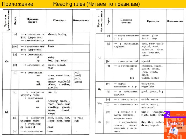 Приложение Reading rules (Читаем по правилам )  