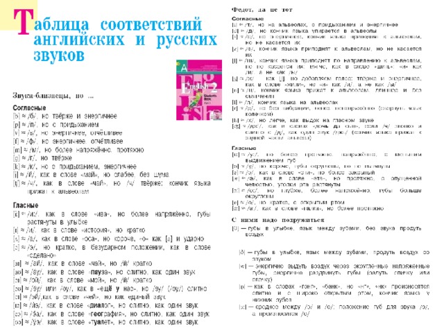 Приложение Reading rules (Читаем по правилам )  