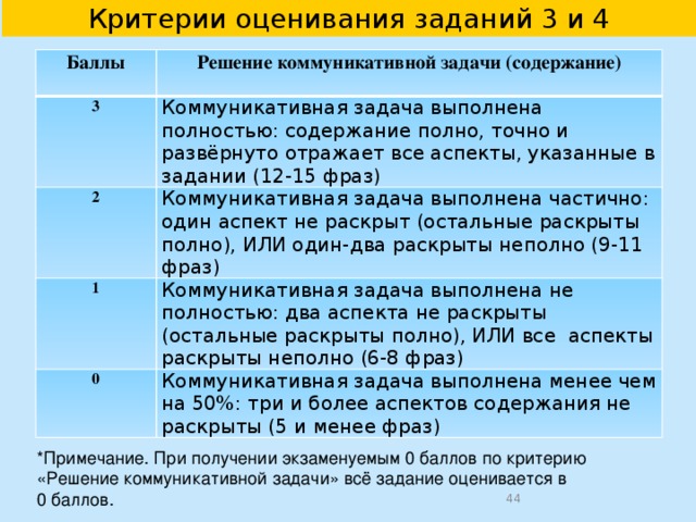 Задание 3 Задание базового уровня сложности – создание монологического тематического высказывания с опорой на вербальную ситуацию и фотографию (картинку)   