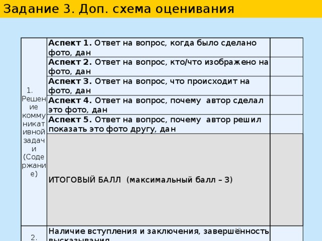 Критерии оценивания заданий 3 и 4 Баллы Языковое оформление высказывания 2 Используемый словарный запас, грамматические структуры, фонетическое оформление высказывания соответствуют поставленной задаче (допускается не более двух негрубых лексико-грамматических ошибок И/ИЛИ не более двух негрубых фонетических ошибок) 1 Используемый словарный запас, грамматические структуры, фонетическое оформление высказывания в основном соответствуют поставленной задаче (допускается не более четырёх лексико-грамматических ошибок (из них не более двух грубых) ИЛИ/И не более четырёх фонетических ошибок (из них не более двух грубых) 0 Понимание высказывания затруднено из-за многочисленных лексико-грамматических и фонетических ошибок (пять и более лексико-грамматических ошибок И/ИЛИ пять и более фонетических ошибок) ИЛИ более двух грубых ошибок  