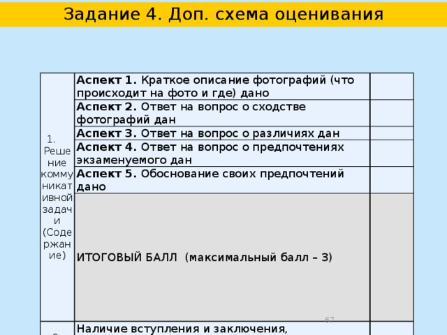 Задание 4 Задание высокого уровня сложности : создание монологического тематического высказывания с элементами сопоставления и сравнения, с опорой на вербальную ситуацию и фотографию (сравнение двух фотографий)  