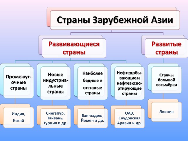 Ключевые страны список