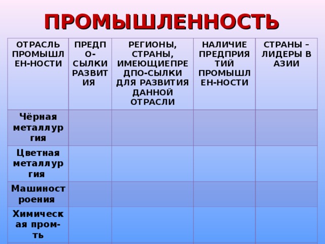 ЭКОНОМИКА ЗАРУБЕЖНОЙ АЗИИ