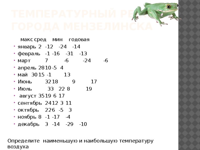 Температурный режим города Мензелинска   макс  сред  мин годовая январь  2  -12  -24  -14 февраль  -1  -16  -31  -13 март    7 -6 -24 -6 апрель  28  10  -5  4 май   30  15  -1 13 Июнь  32  18 9 17 Июль 33  22  8 19  август  35  19  6  17 сентябрь  24  12  3  11 октябрь  22  6  -5  3 ноябрь  8  -1  -17  -4 декабрь  3  -14  -29  -10 Определите наименьшую и наибольшую температуру воздуха 