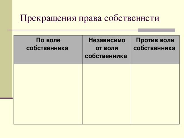 Против воли собственника. Независящее от воли собственника.