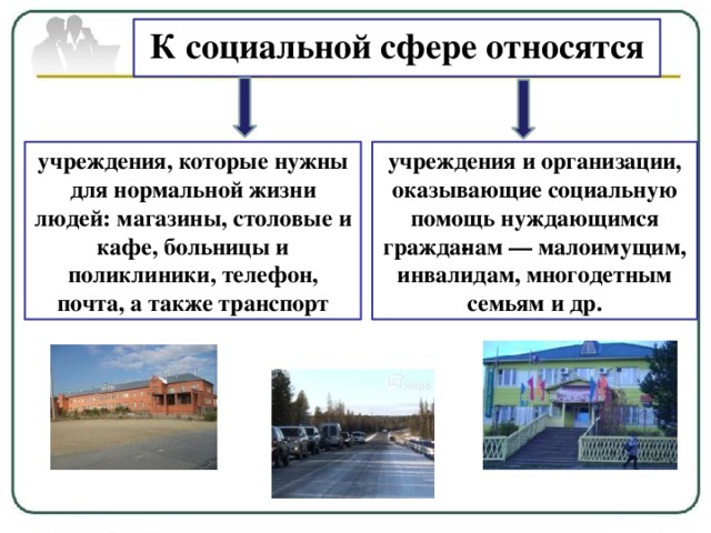 К социальной сфере относятся учреждения, которые нужны для нормальной жизни людей: магазины, столовые и кафе, больницы и поликлиники, телефон, почта, а также транспорт учреждения и организации, оказывающие социальную помощь нуждающимся гражда­нам — малоимущим, инвалидам, многодетным семьям и др. 