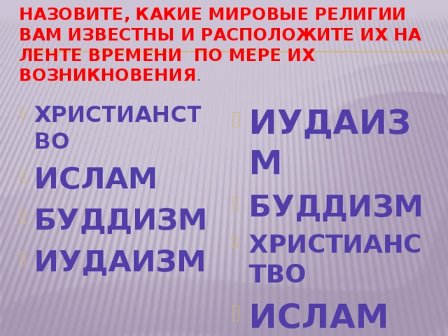 Святыни православия ислама буддизма иудаизма